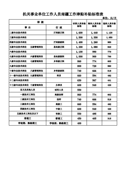 南疆津贴表