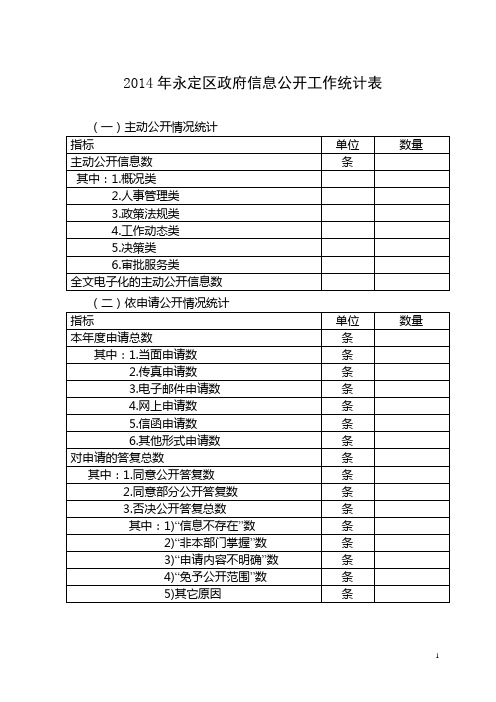 2014年政府信息公开工作统计表