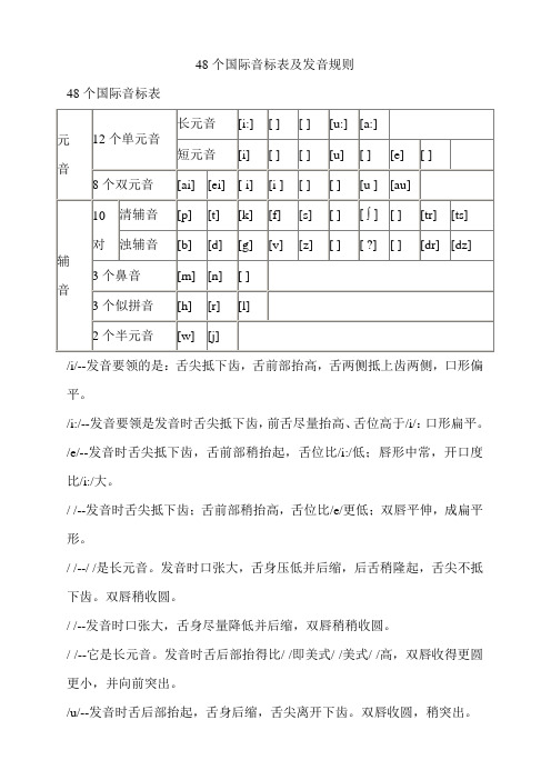 国际音标表及发音规则