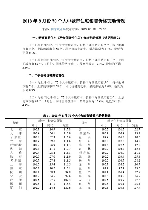 2013年8月份70个大中城市住宅销售价格变动情况