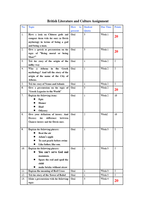 英国文学与文化学期作业第8版