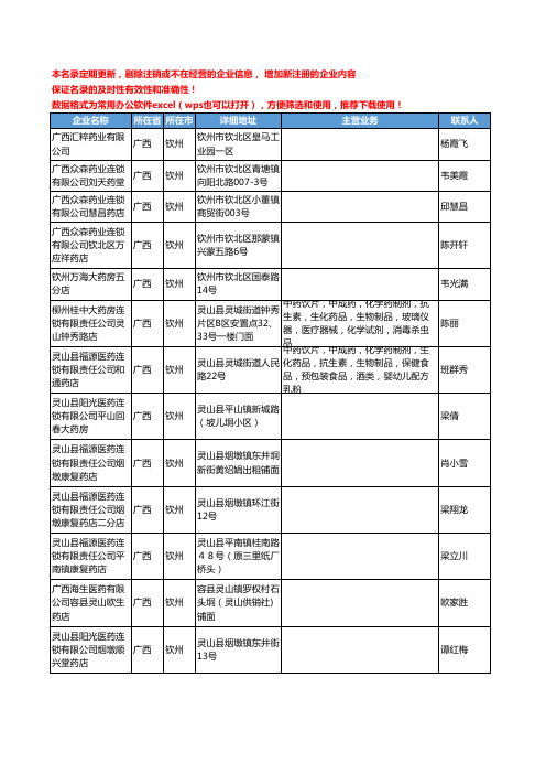 2020新版广西省钦州中药饮片工商企业公司名录名单黄页联系方式大全48家