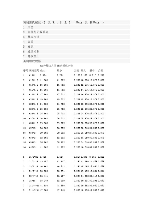 英制惠氏螺纹