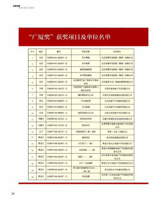 “广厦奖”获奖项目及单位名单