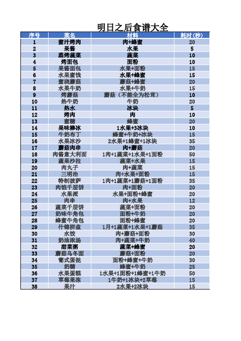 明日之后食谱大全