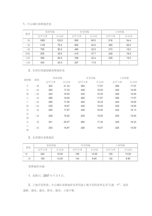 东营市基准地价表