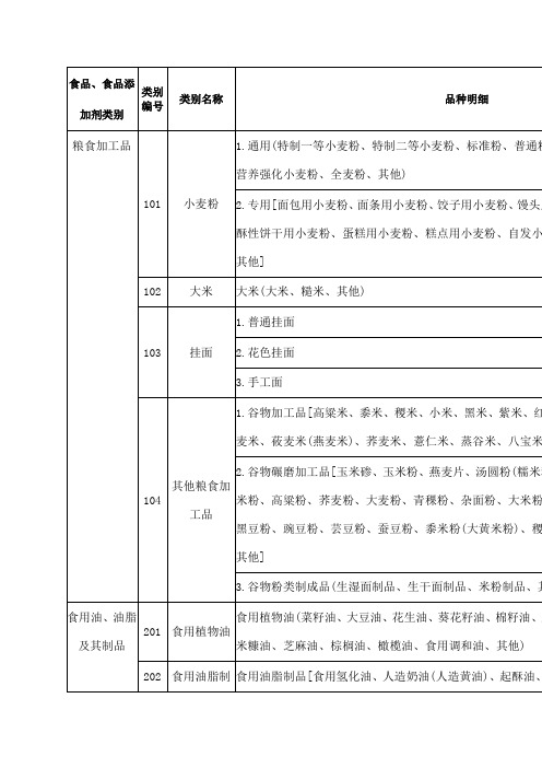 食品食品添加剂类别