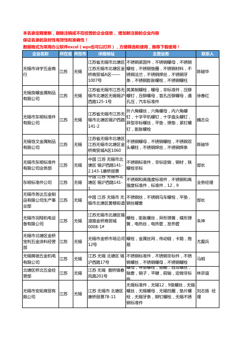 2020新版江苏省无锡螺栓工商企业公司名录名单黄页大全147家