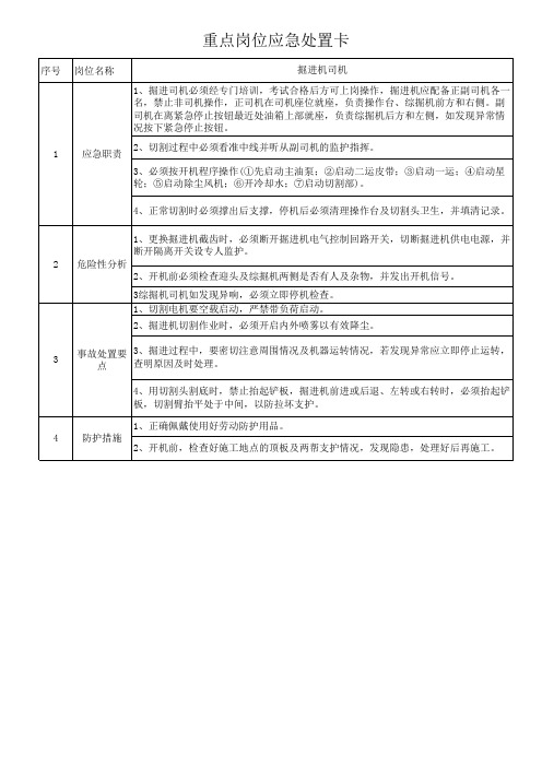 应急处置卡