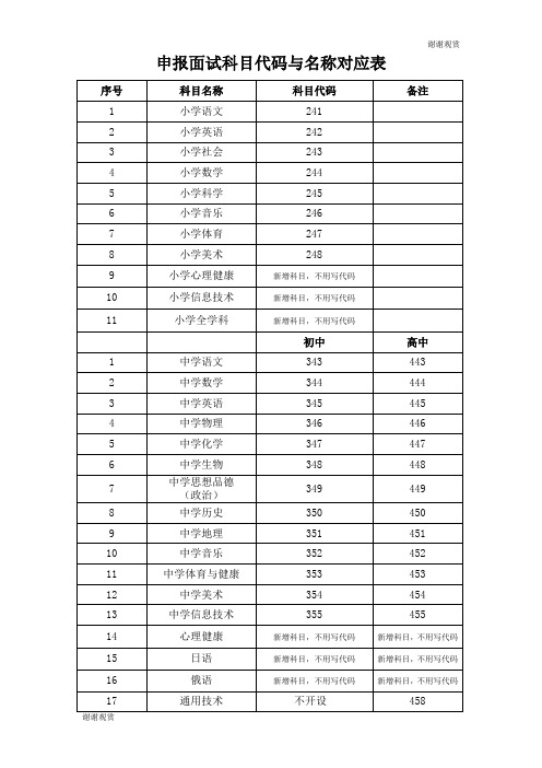 申报专业技术资格送审表.doc