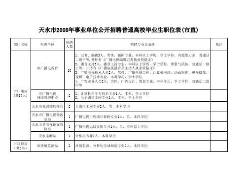 天水市2008年事业单位公开招聘普通高校毕业生职位表(市直)