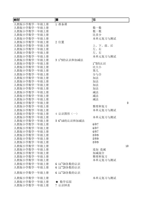 微课赛各学科选题列表
