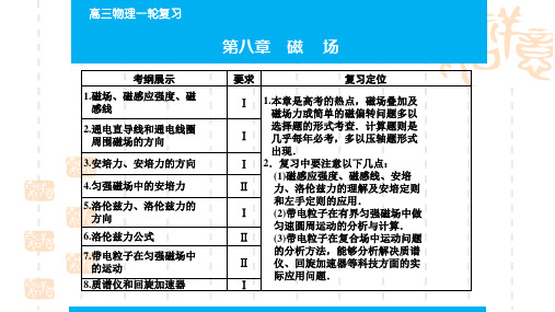 高考物理一轮复习：8-1《磁场的描述、磁场对电流的作用》ppt课件