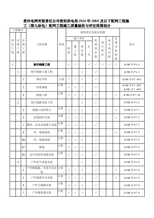 修改施工质量验收及评定项目划分表