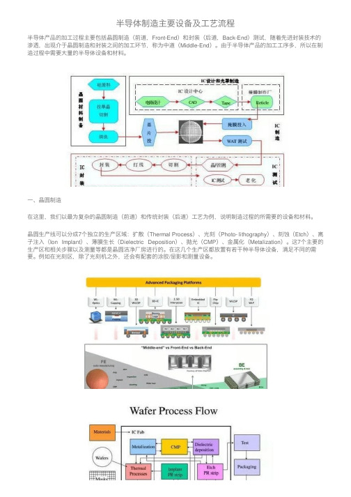 半导体制造主要设备及工艺流程