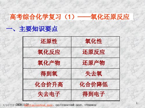 【化学课件】高考综合化学复习(1)——氧化还原反应ppt课件