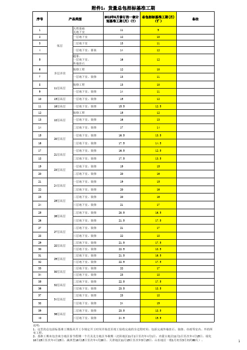 招标基准工期表
