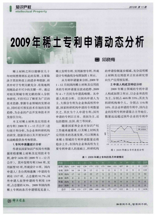 2009年稀土专利申请动态分析