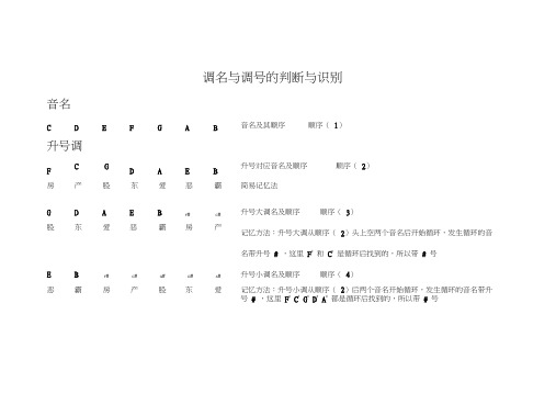 (完整版)调号与调名的识别