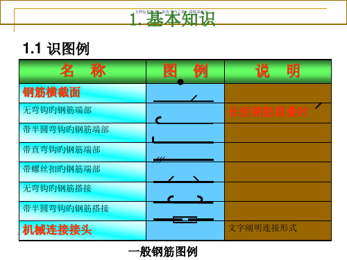 钢筋识图手把手教你适合新手