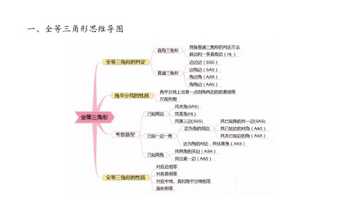 初中数学思维导图(完整版)