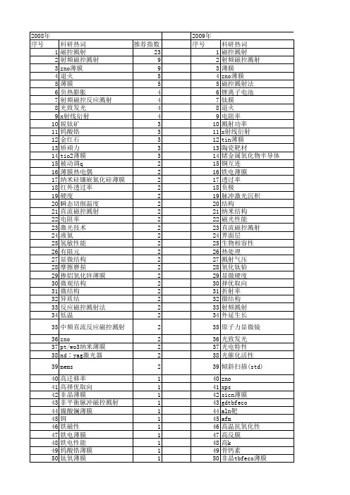 【国家自然科学基金】_磁控溅射法_基金支持热词逐年推荐_【万方软件创新助手】_20140730