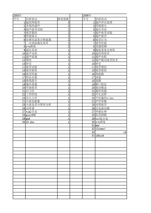 【国家自然科学基金】_超声疲劳_基金支持热词逐年推荐_【万方软件创新助手】_20140803