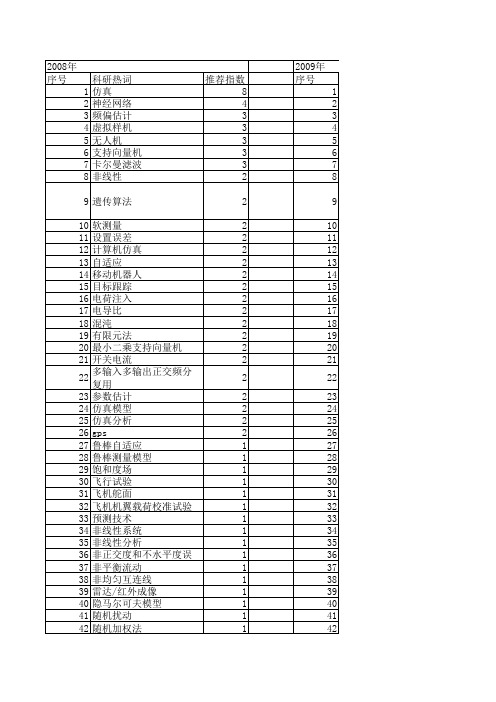 【系统仿真学报】_精度分析_期刊发文热词逐年推荐_20140723