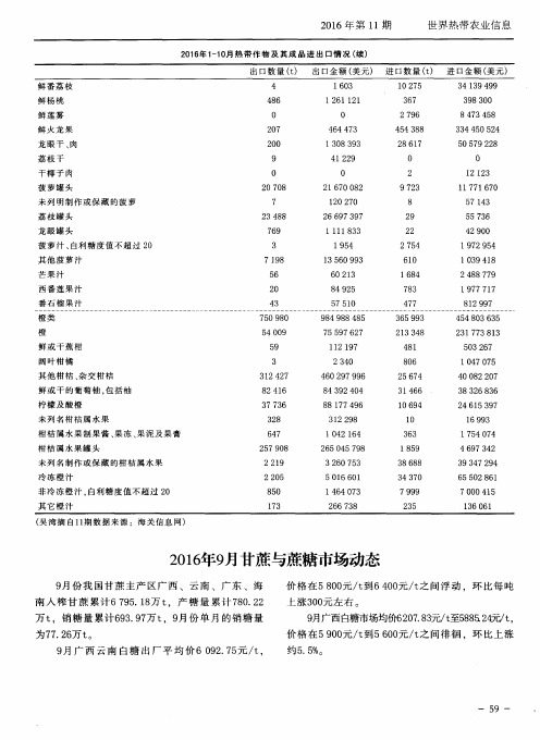 2016年9月甘蔗与蔗糖市场动态