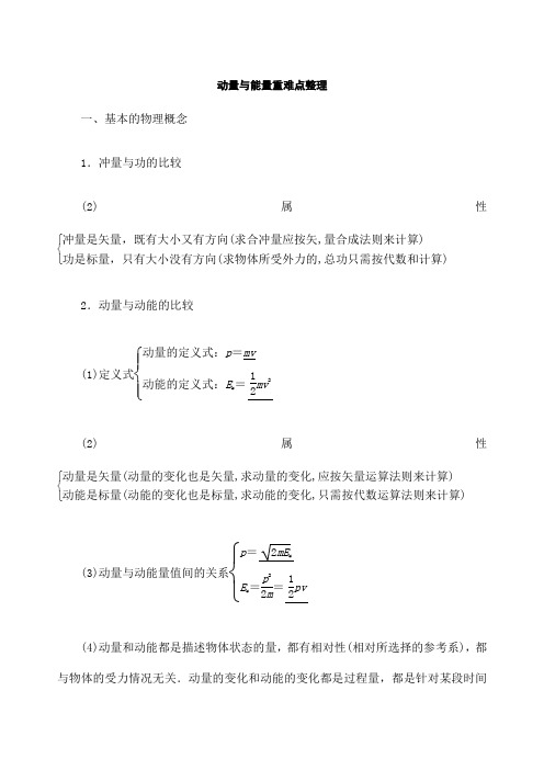 动量与能量重难点整理