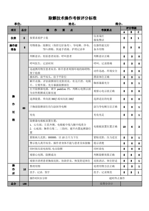除颤技术操作考核评分标准