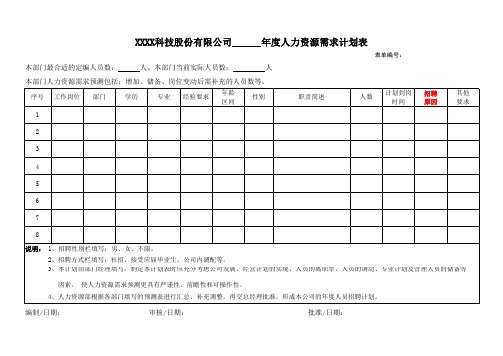 年度人力资源需求计划表