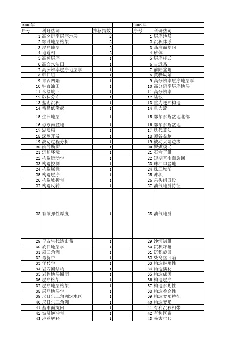 【国家自然科学基金】_层序样式_基金支持热词逐年推荐_【万方软件创新助手】_20140802