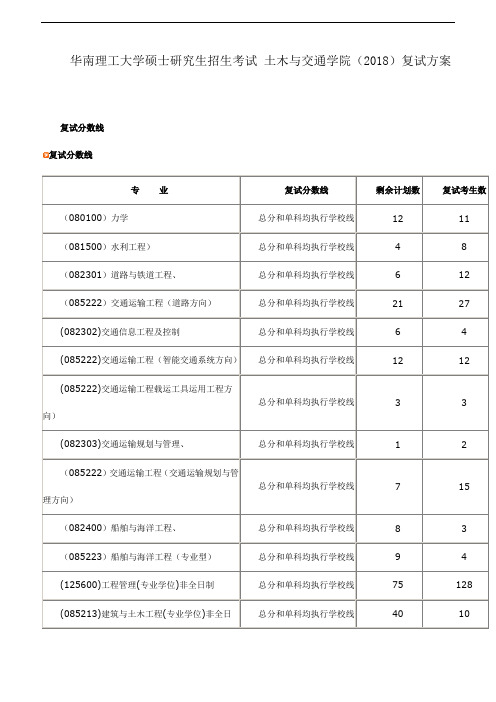 华南理工大学硕士研究生招生考试 土木与交通学院(2018)复试方案