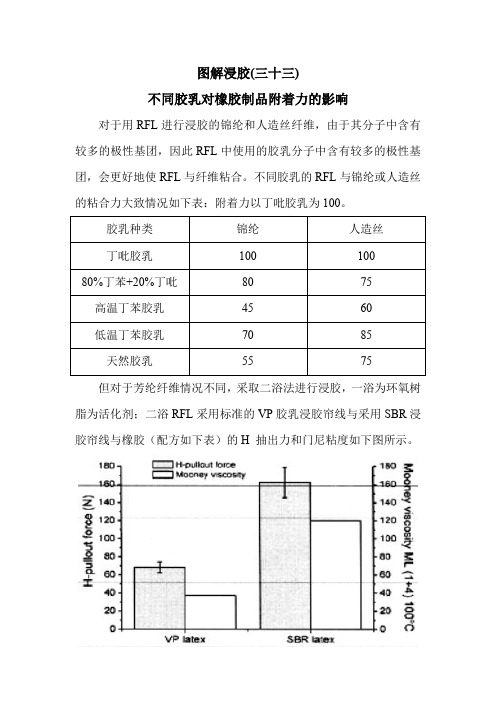 图解浸胶(33)不同胶乳对橡胶制品附着力的影响