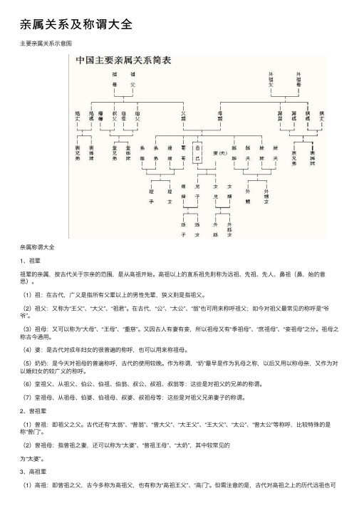 亲属关系及称谓大全