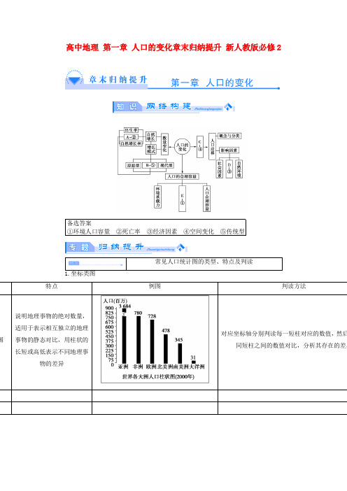 【课堂新坐标】2017-2018学年高中地理 第一章 人口的变化章末归纳提升 新人教版必修2