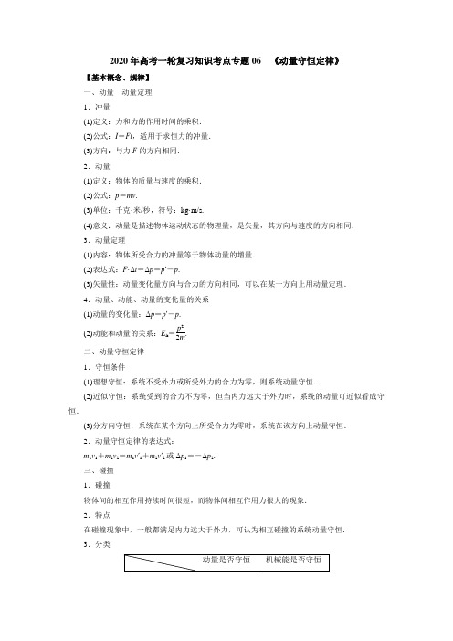 2020年高考物理一轮复习考点归纳：专题(06)动量守恒定律(含答案)
