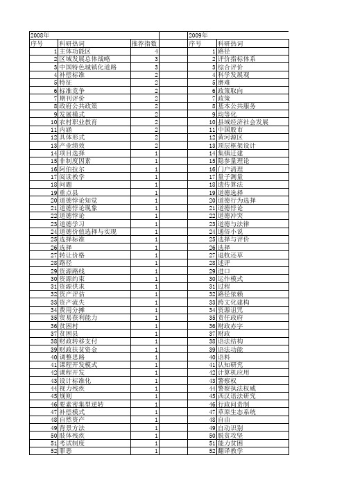 【国家社会科学基金】_选择标准_基金支持热词逐年推荐_【万方软件创新助手】_20140804