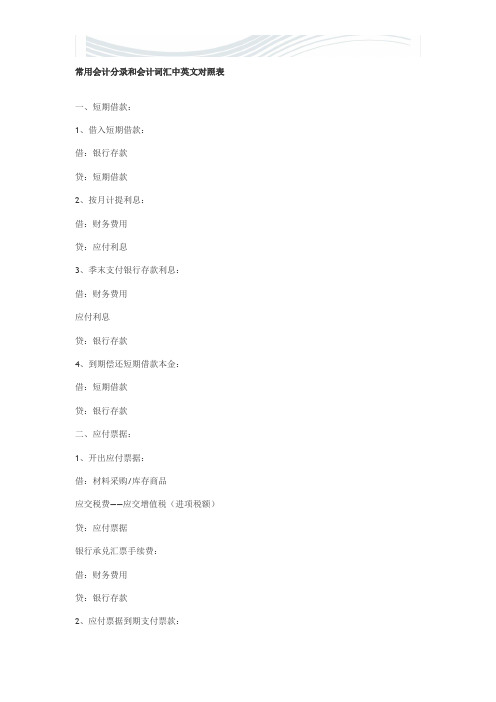 常用会计分录和会计词汇中英文对照表【精品文档】