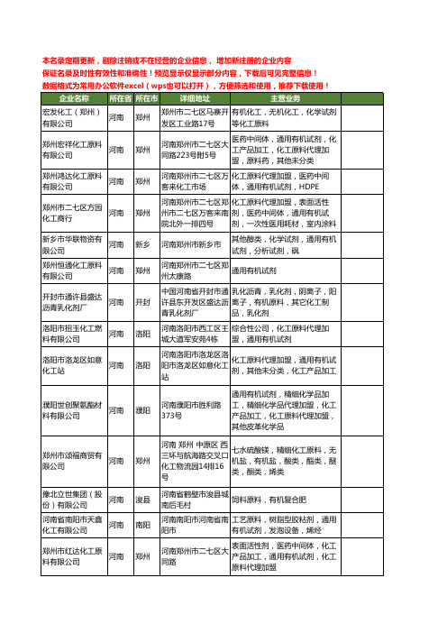 新版河南省有机原料工商企业公司商家名录名单联系方式大全25家