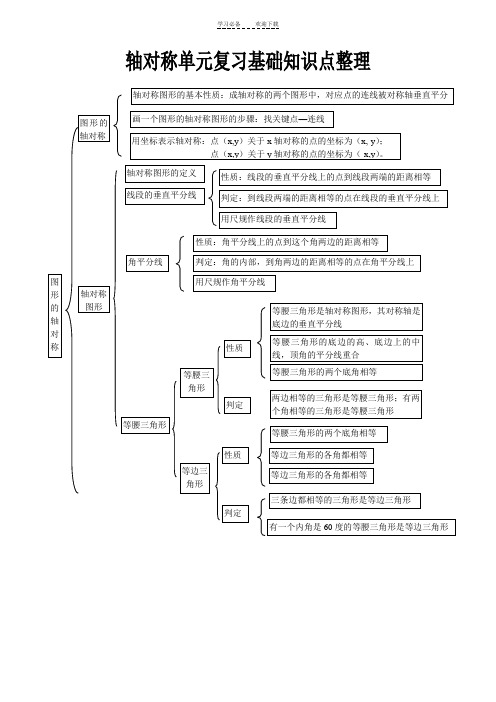 初二数学轴对称单元复习基础知识点整理