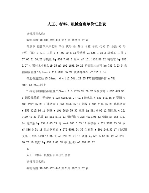 人工、材料、机械台班单价汇总表