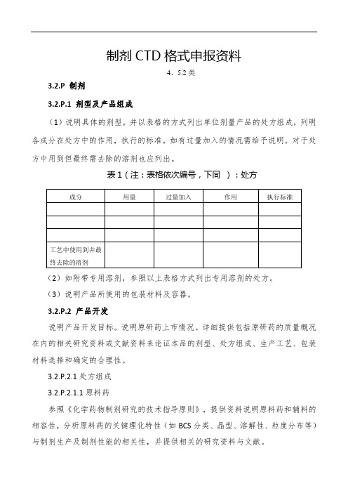 药物制剂CTD申报资料(4、52类)模板