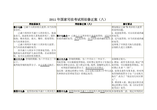 2011年国家司法考试刑法修正案(八)