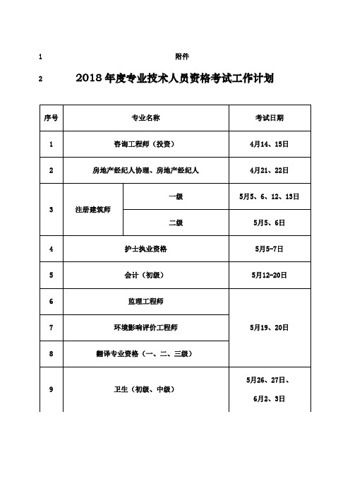 最新2018年技术人员职业资格考试计划