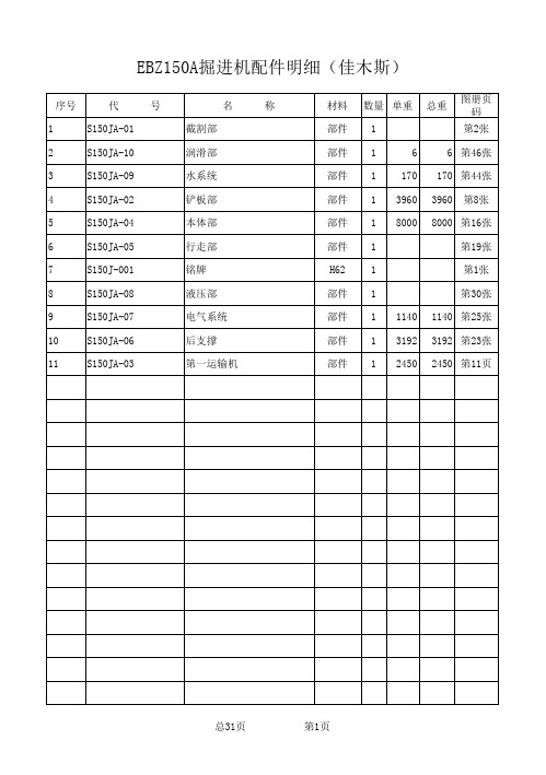EBZ150A掘进机配件明细