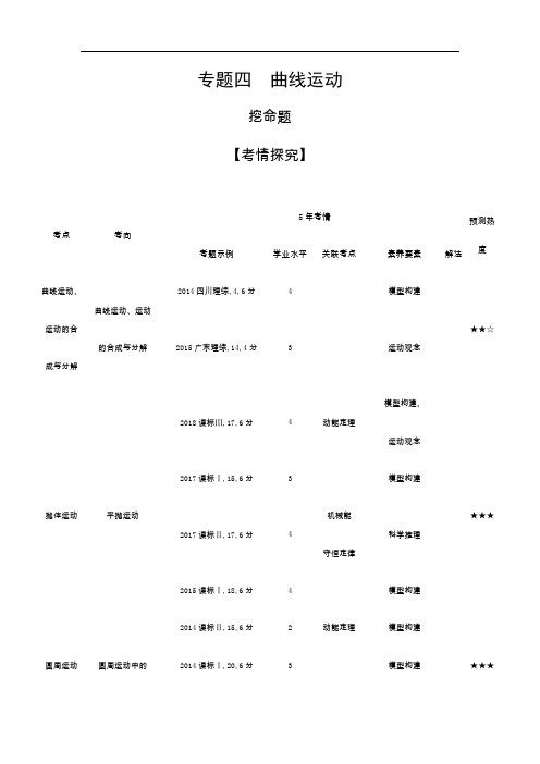 2020届一轮复习人教版   曲线运动  学案