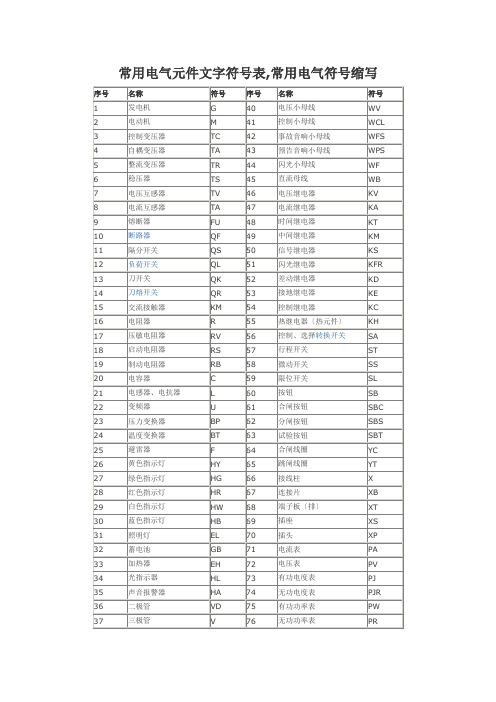 常用电气元件文字符号和电气符号缩写
