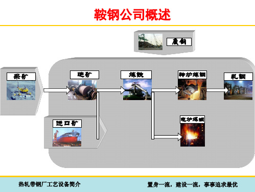热轧带钢厂1780工艺设备简介-培训0709017